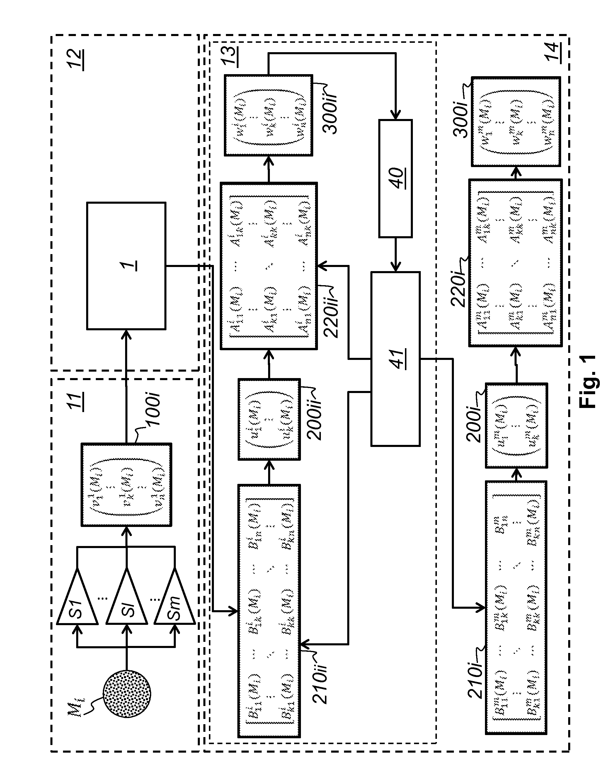 System and method for identifying and distinguishing materials, method for identifying or distinguishing materials, and measuring device for recording material properties of materials