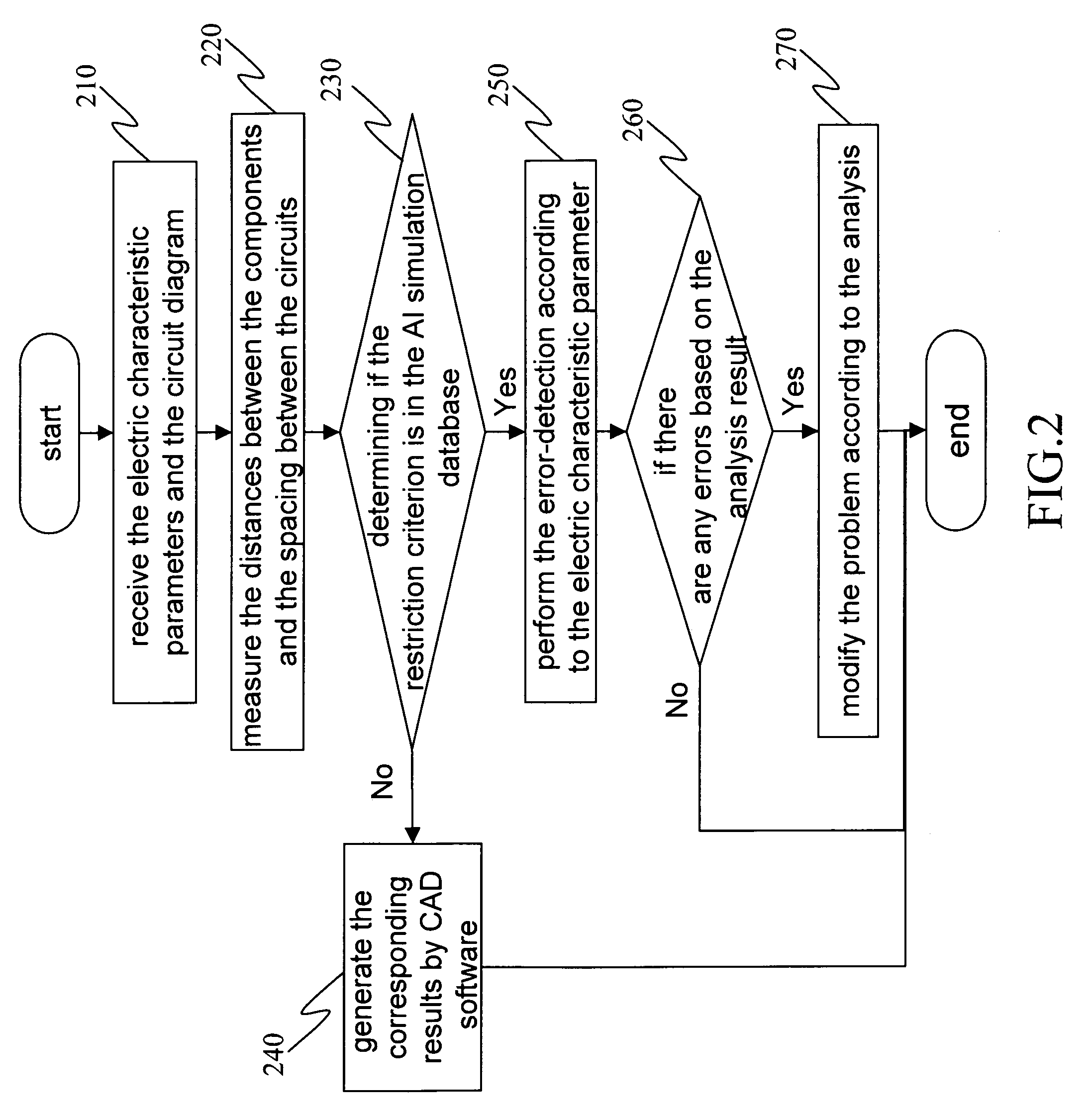 Database-aided circuit design system and method therefor