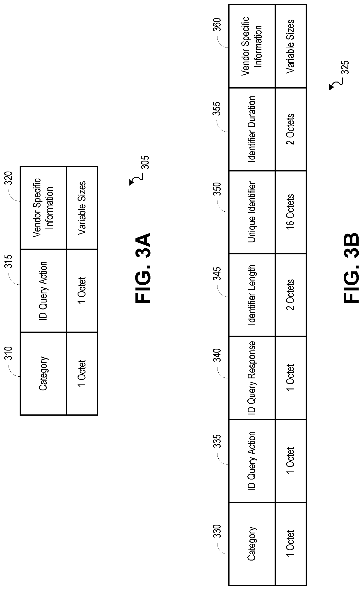 Method and mechanism to assign a unique identifier to a station from an access point