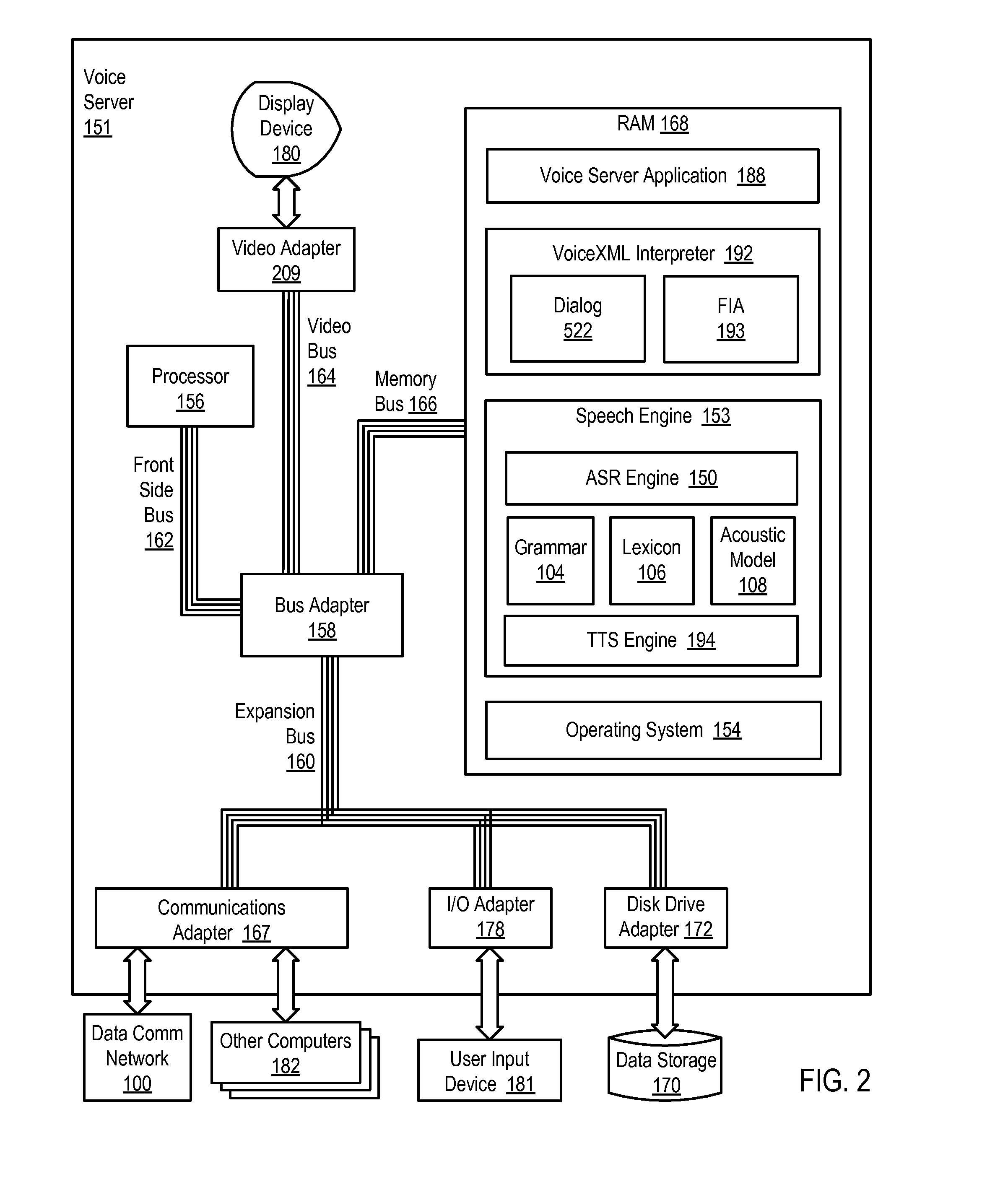 Ordering Recognition Results Produced By An Automatic Speech Recognition Engine For A Multimodal Application
