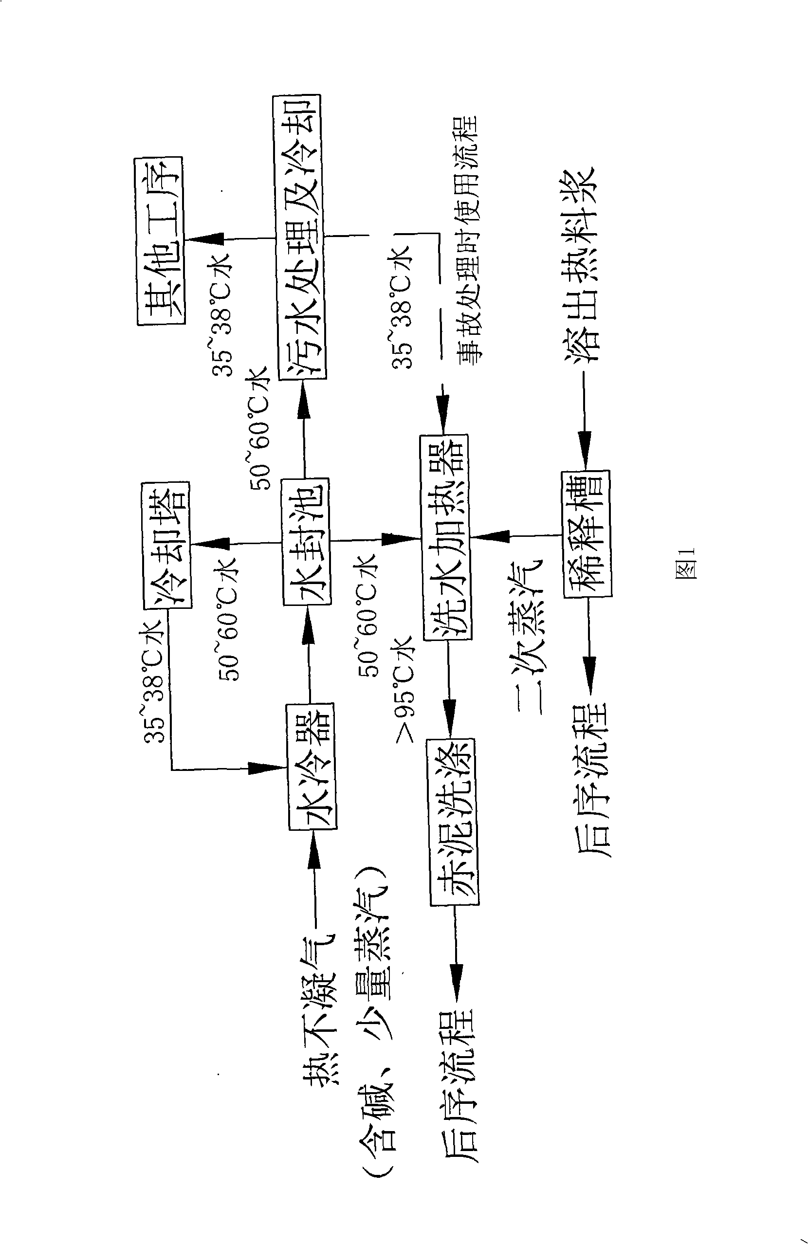 Method for utilizing circulation water in aluminum hydroxide or aluminum oxide production process