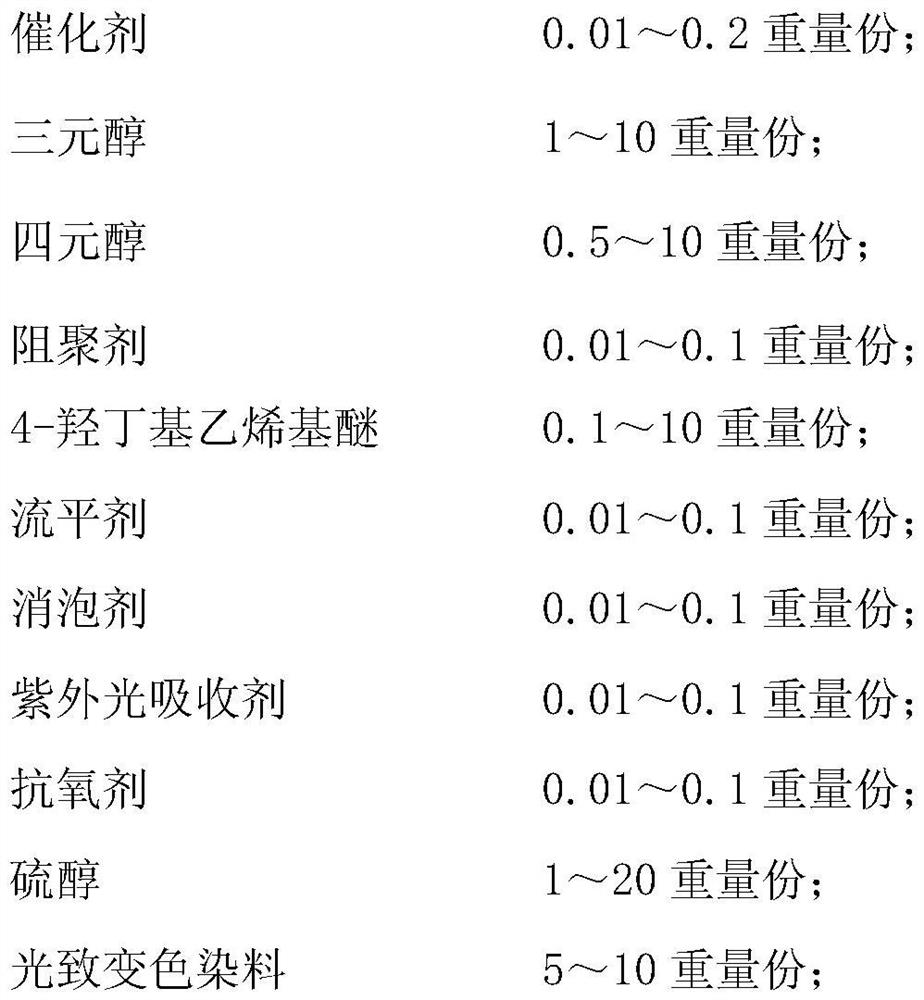 Photochromic composition of hyper-branched polyurethane vinyl ether, product and preparation method