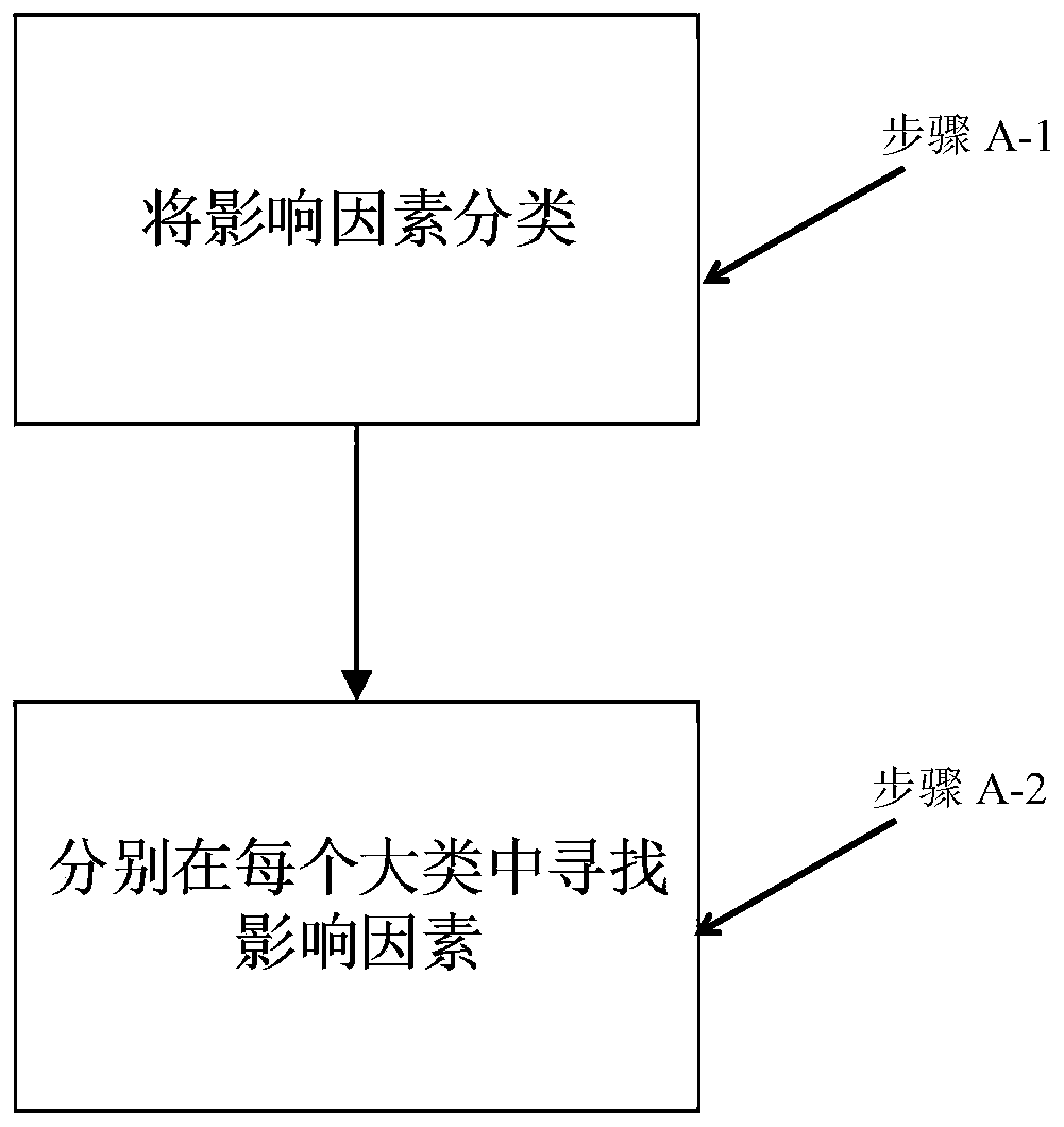 Prediction Method of Mechanical Properties of Microalloyed Steel Based on Global Additive Model