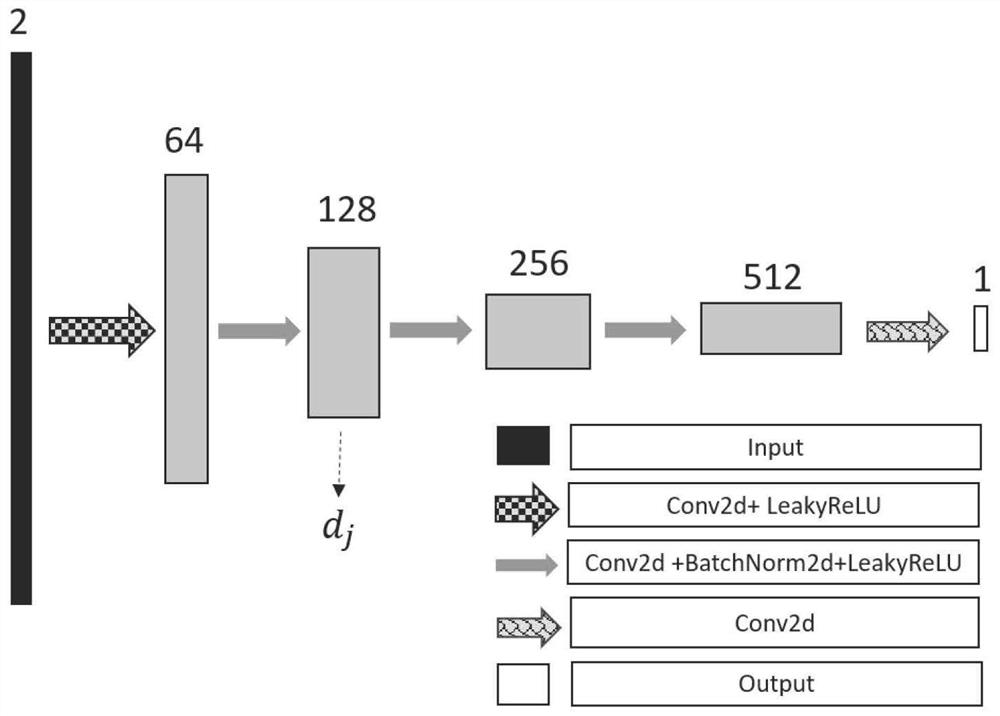 Electromagnetic inverse scattering imaging method based on perception generative adversarial network