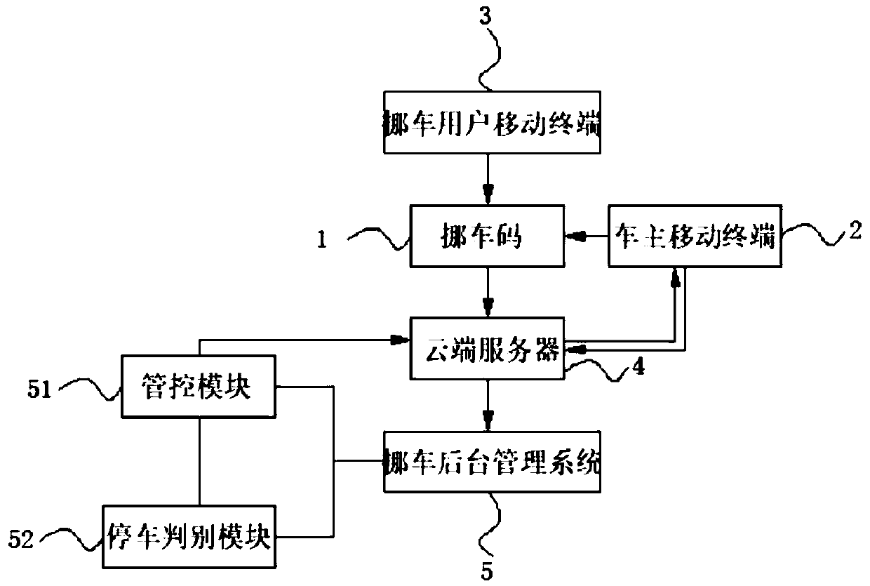 intelligent vehicle moving system based on a WeChat applet