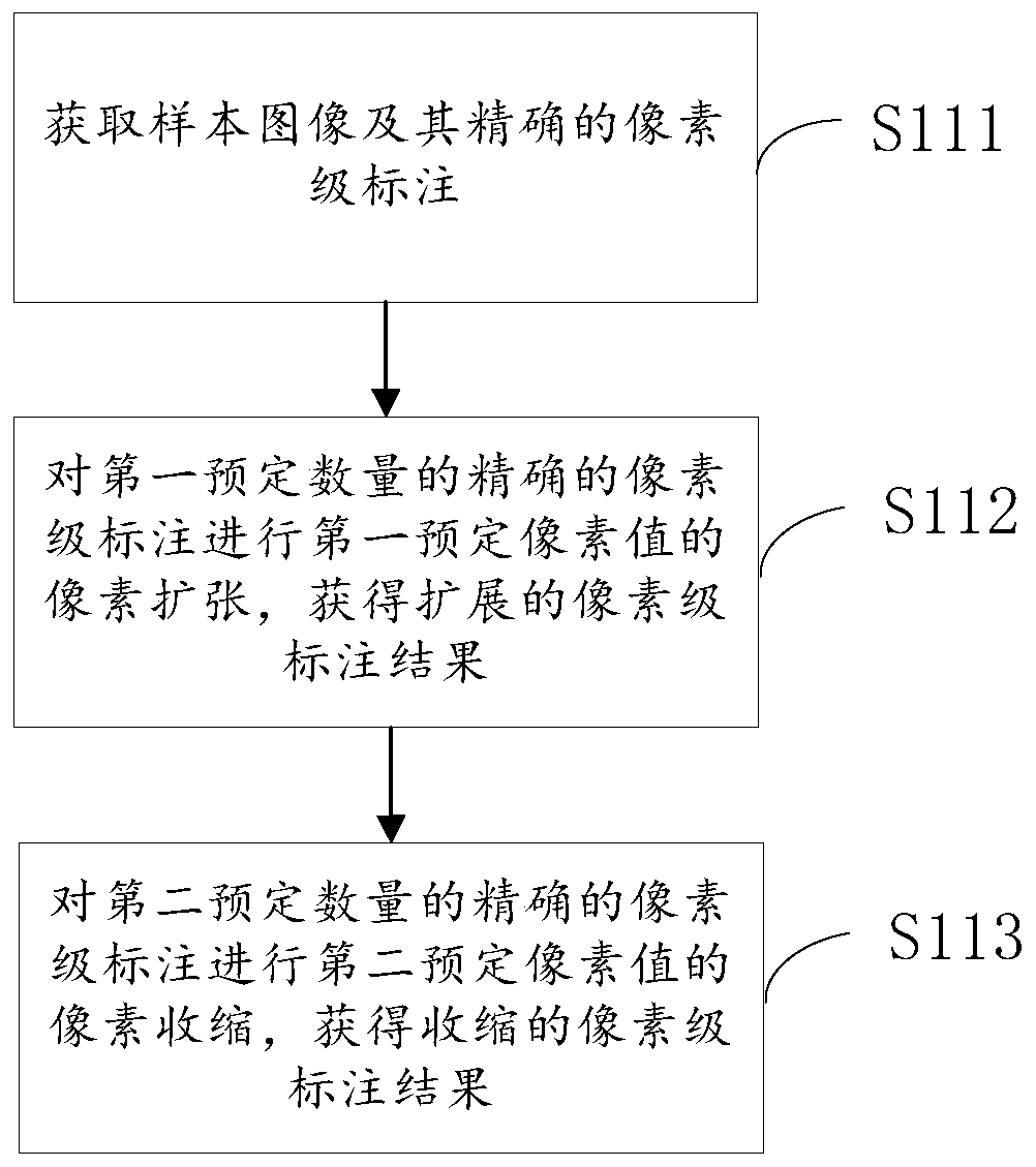 Training method and device for image segmentation model under label fault tolerance and related equipment