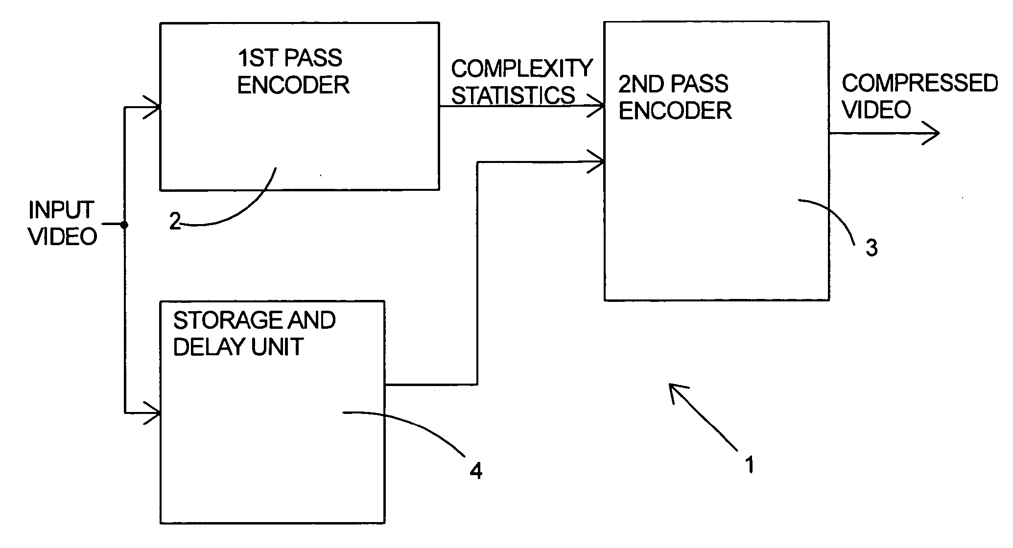 Parallel Rate Control for Digital Video Encoder with Multi-Processor Architecture and Picture-Based Look-Ahead Window