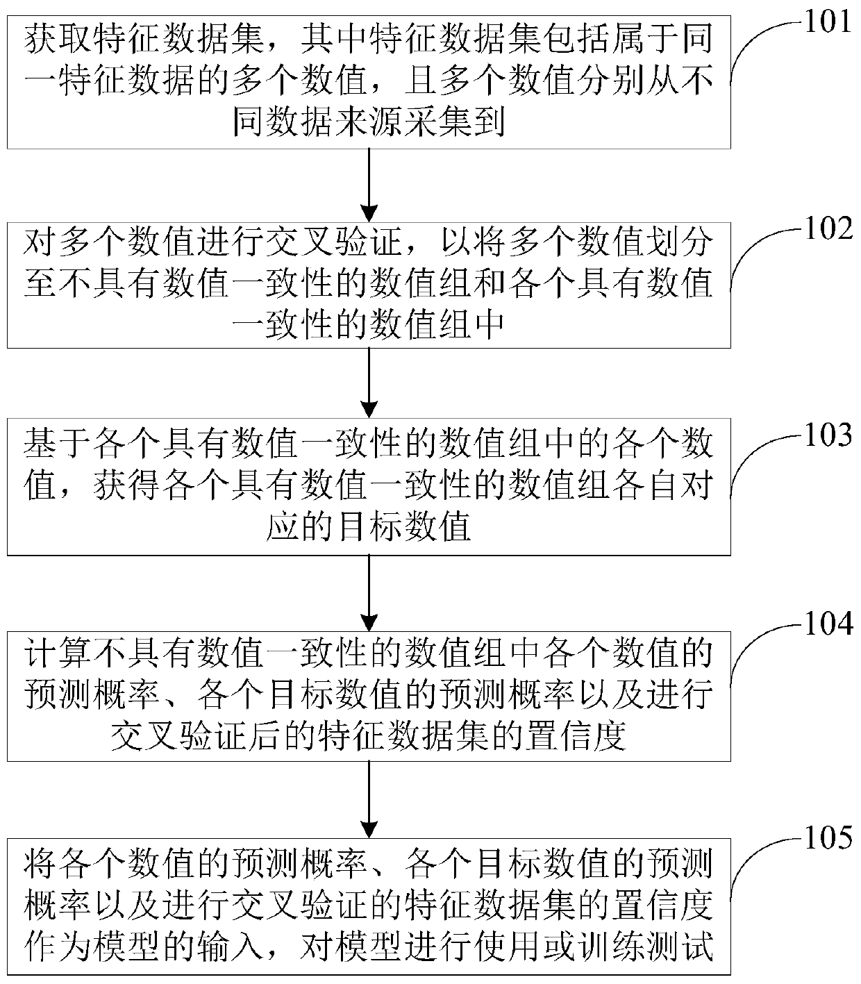 Method and device for evaluating feature distribution and confidence of data