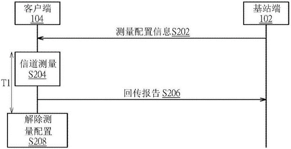 Method and device for uplink transmission by using unlicensed spectrum