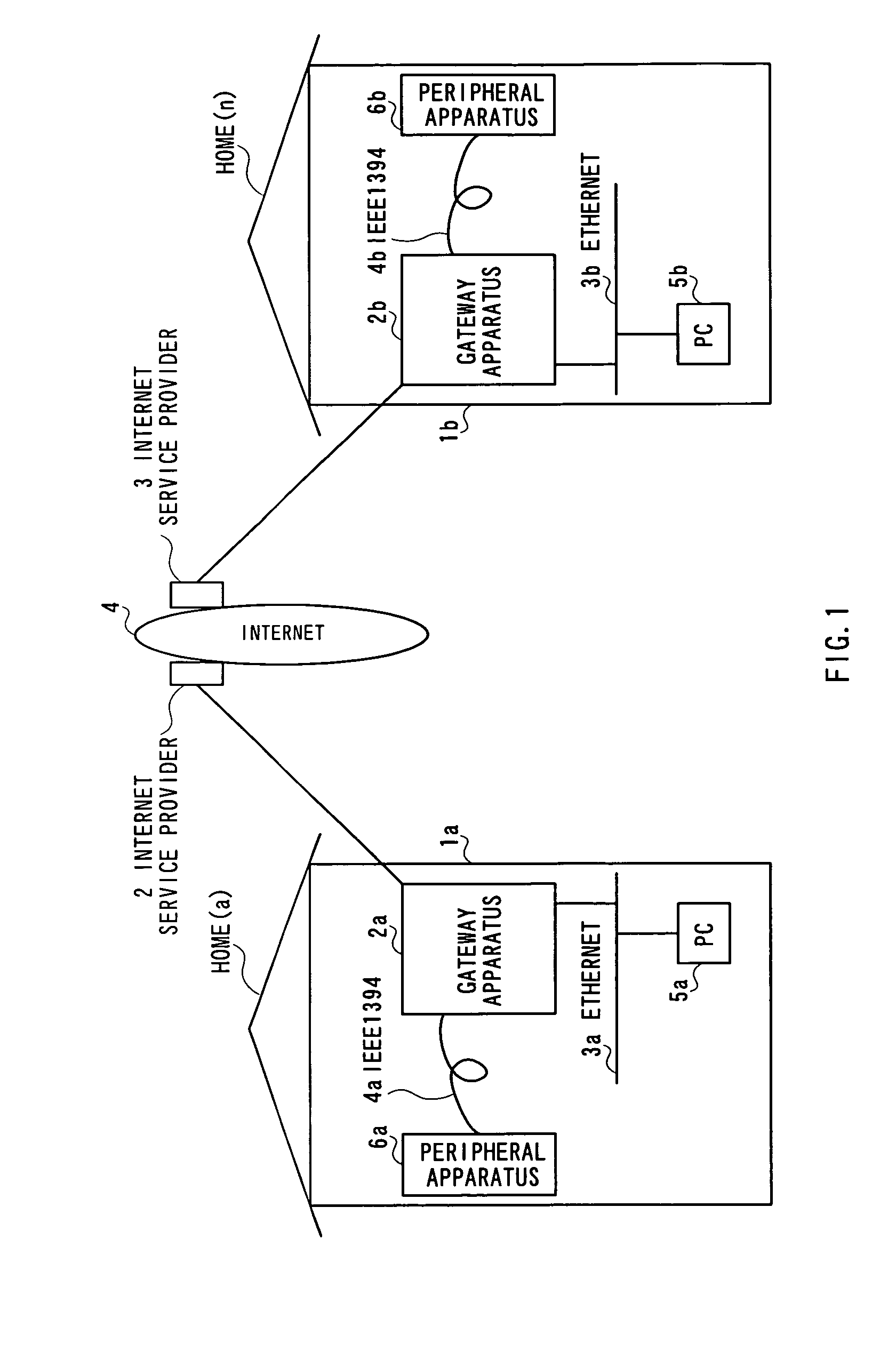 Gateway apparatus for controlling apparatuses on home network