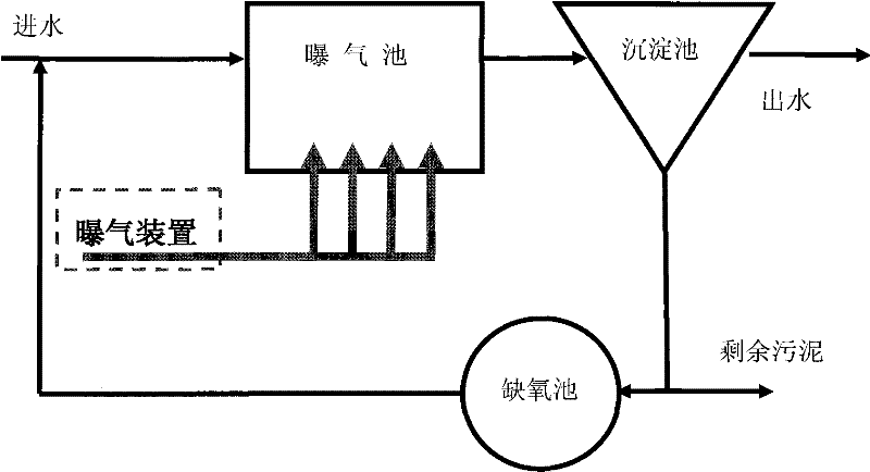 A method for strengthening aerobic-sedimentation-anoxic process sludge reduction