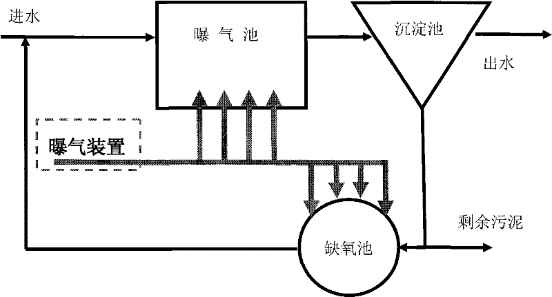 A method for strengthening aerobic-sedimentation-anoxic process sludge reduction