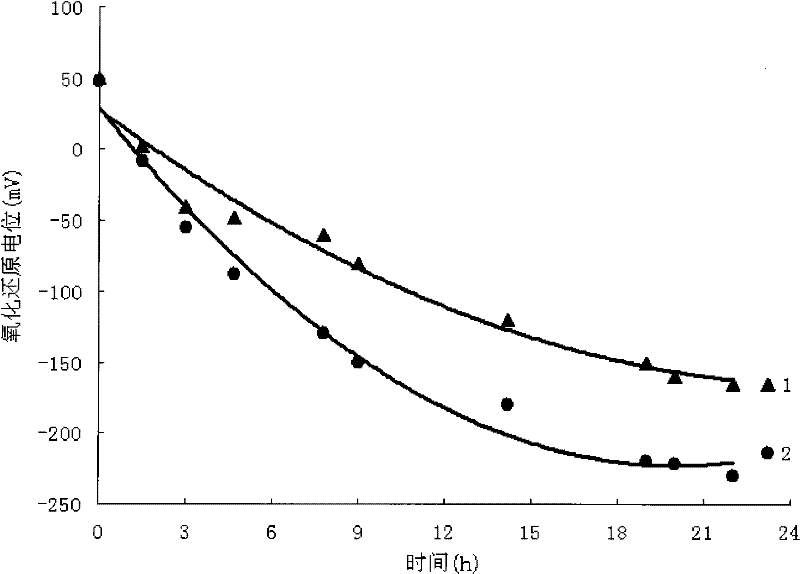 A method for strengthening aerobic-sedimentation-anoxic process sludge reduction