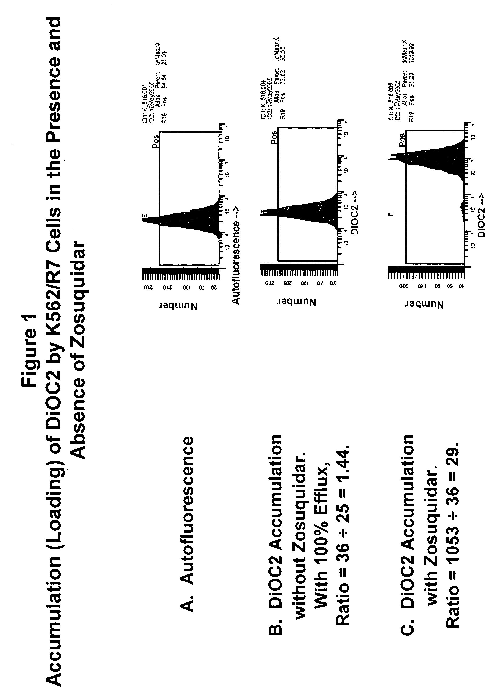Treatment of cancer patients exhibiting activation of the P-glycoprotein efflux pump mechanism