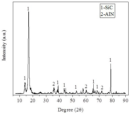 Method for preparing special-shaped parts of silicon carbide aluminum nitride composite materials by using slm