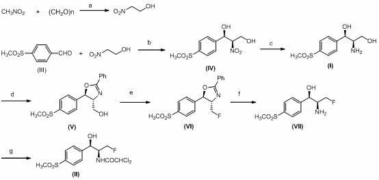 Method for analyzing (1R, 2R)-2-amino-1-(4-(methylsulfonyl)-phenyl)-1,3-propylene glycol as intermediate of florfenicol