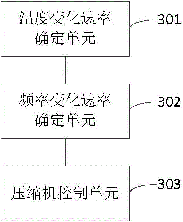 Variable-frequency air-cooled heat pump unit and control method and device thereof
