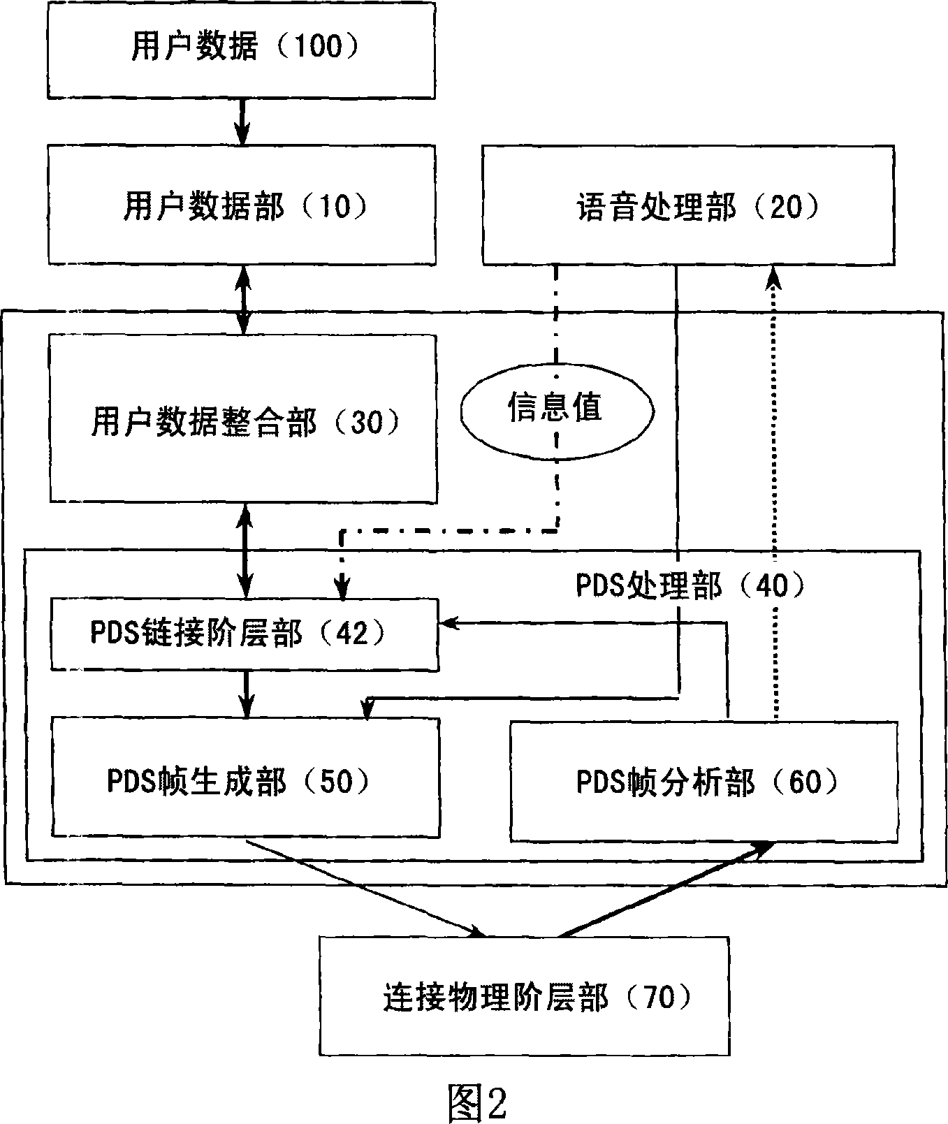 The terminal equipment of communication system and method thereof