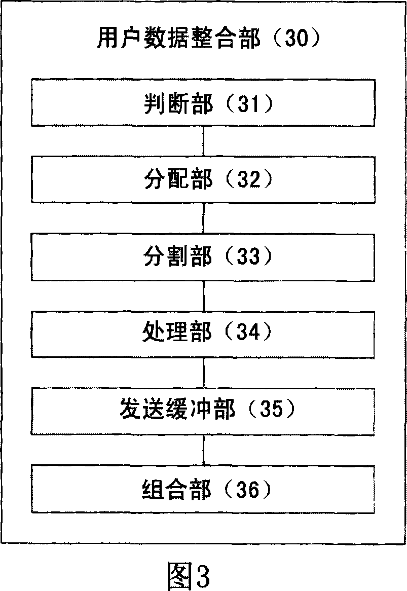 The terminal equipment of communication system and method thereof