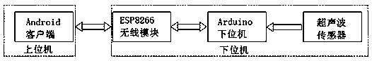 A kind of Internet of things parking space guidance system device and control method thereof