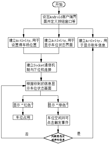 A kind of Internet of things parking space guidance system device and control method thereof