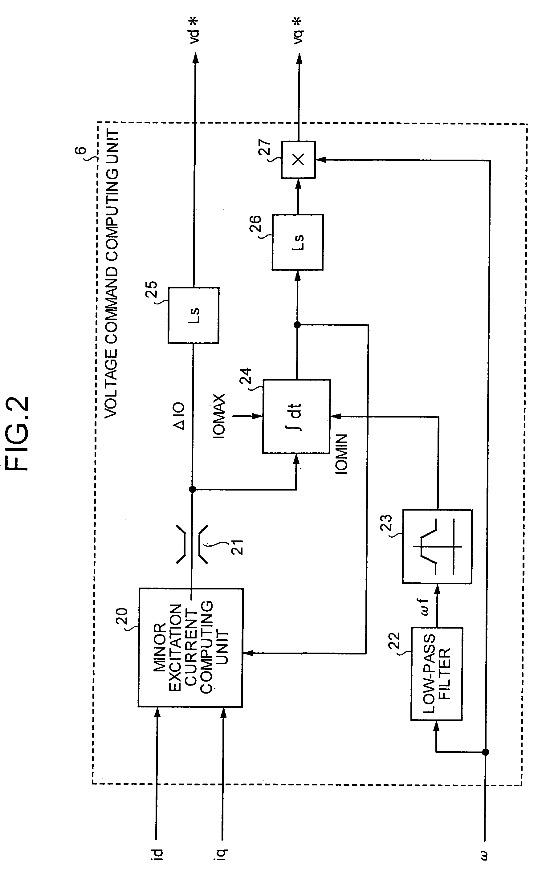 Control apparatus for rotating machine