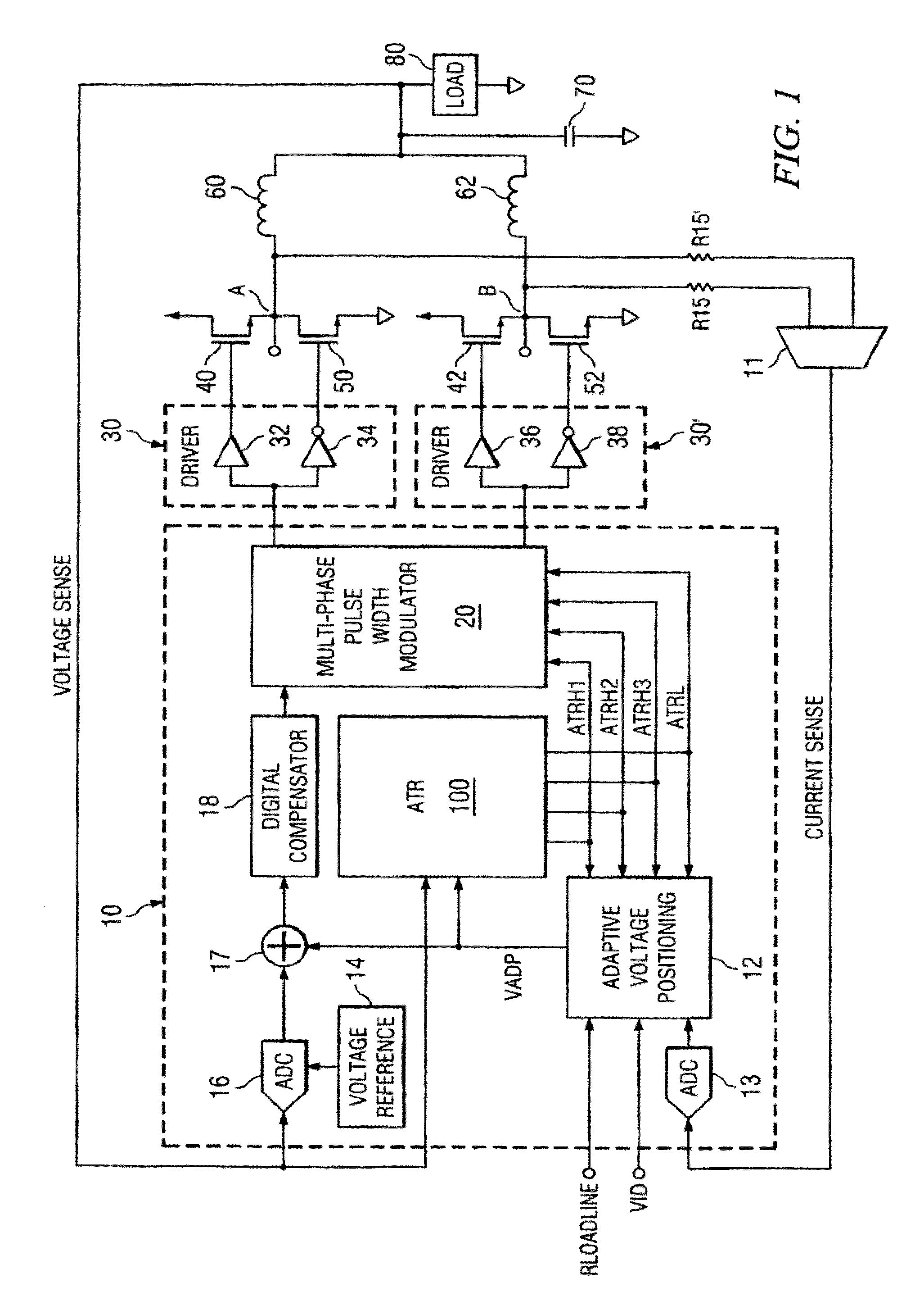 Multiphase power regulator with load adaptive phase control