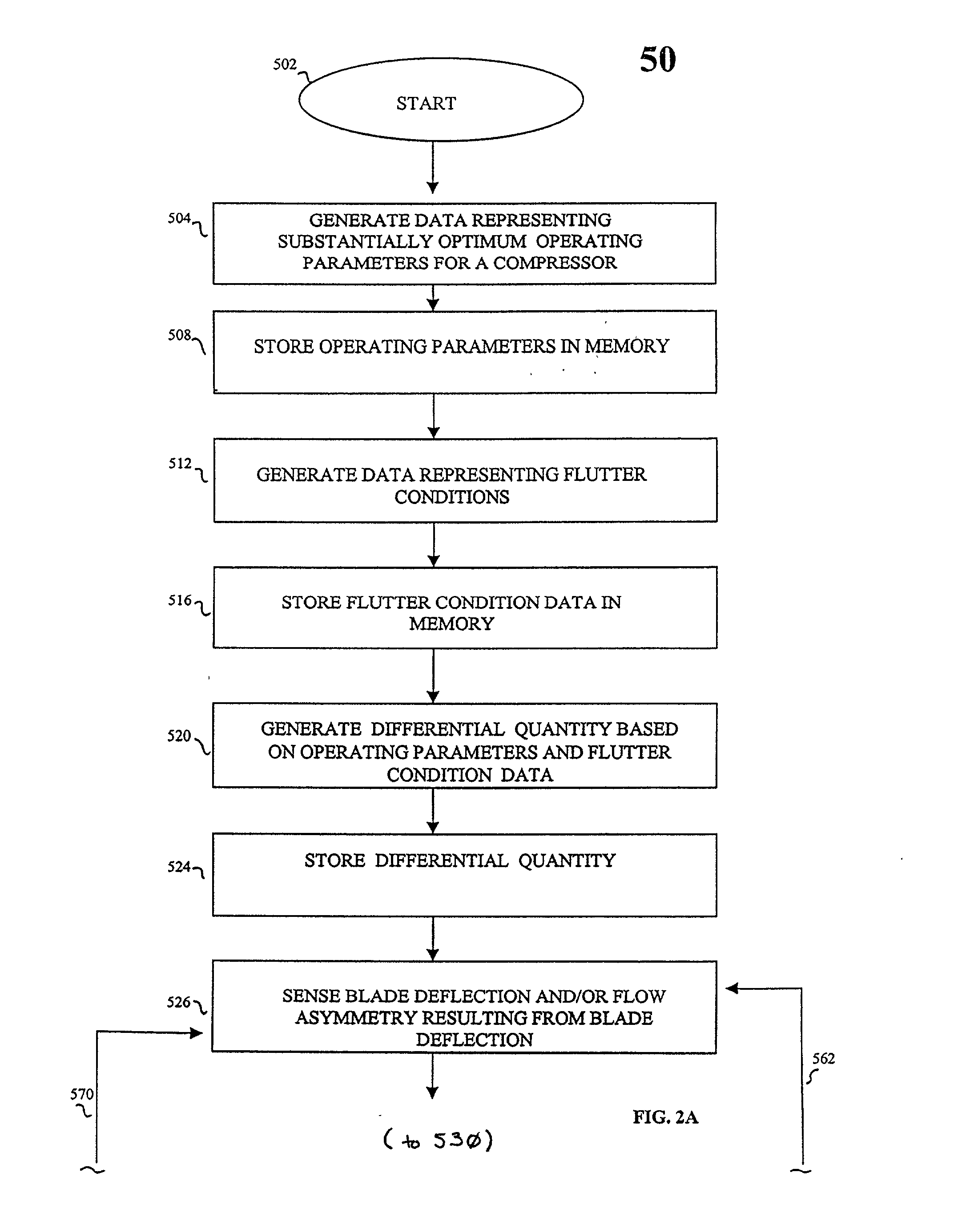Method and system of flutter control for rotary compression systems