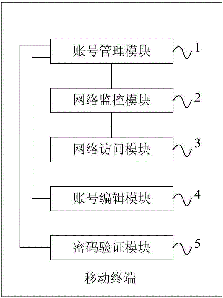 Account number information protection method and mobile terminal