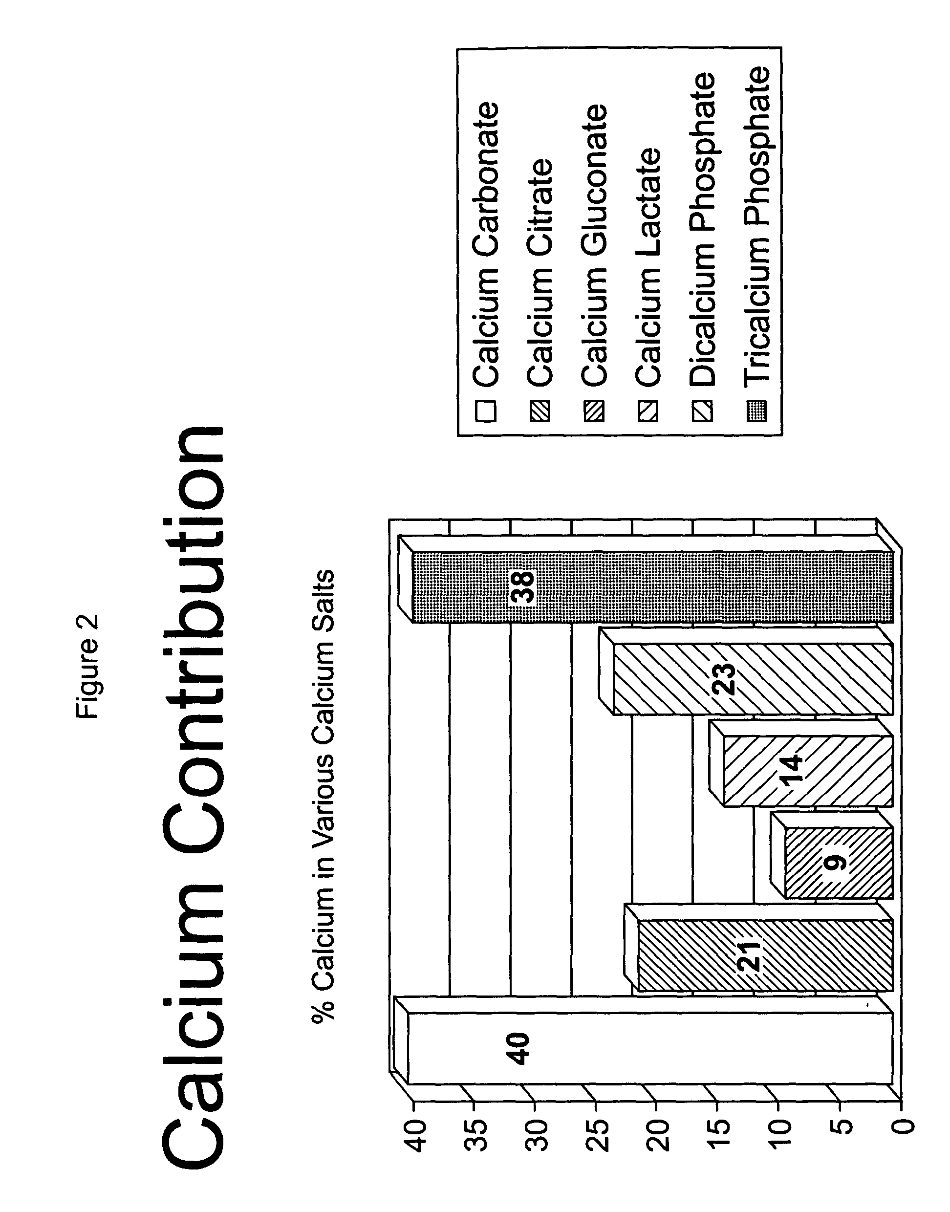 Compositions and methods of addition for calcium supplementation in transparent beverages using tricalcium phosphate