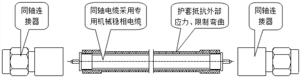 Method and assembly for improving mechanical phase stability of flexible microwave coaxial cable