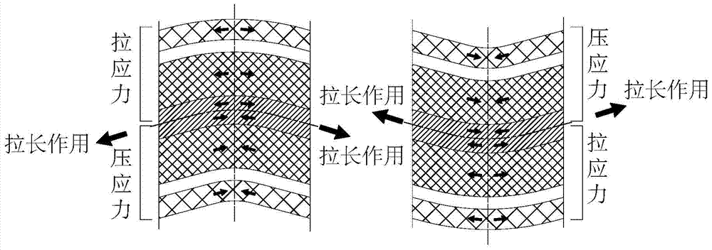 Method and assembly for improving mechanical phase stability of flexible microwave coaxial cable