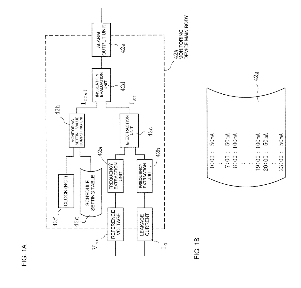 Insulation monitoring device