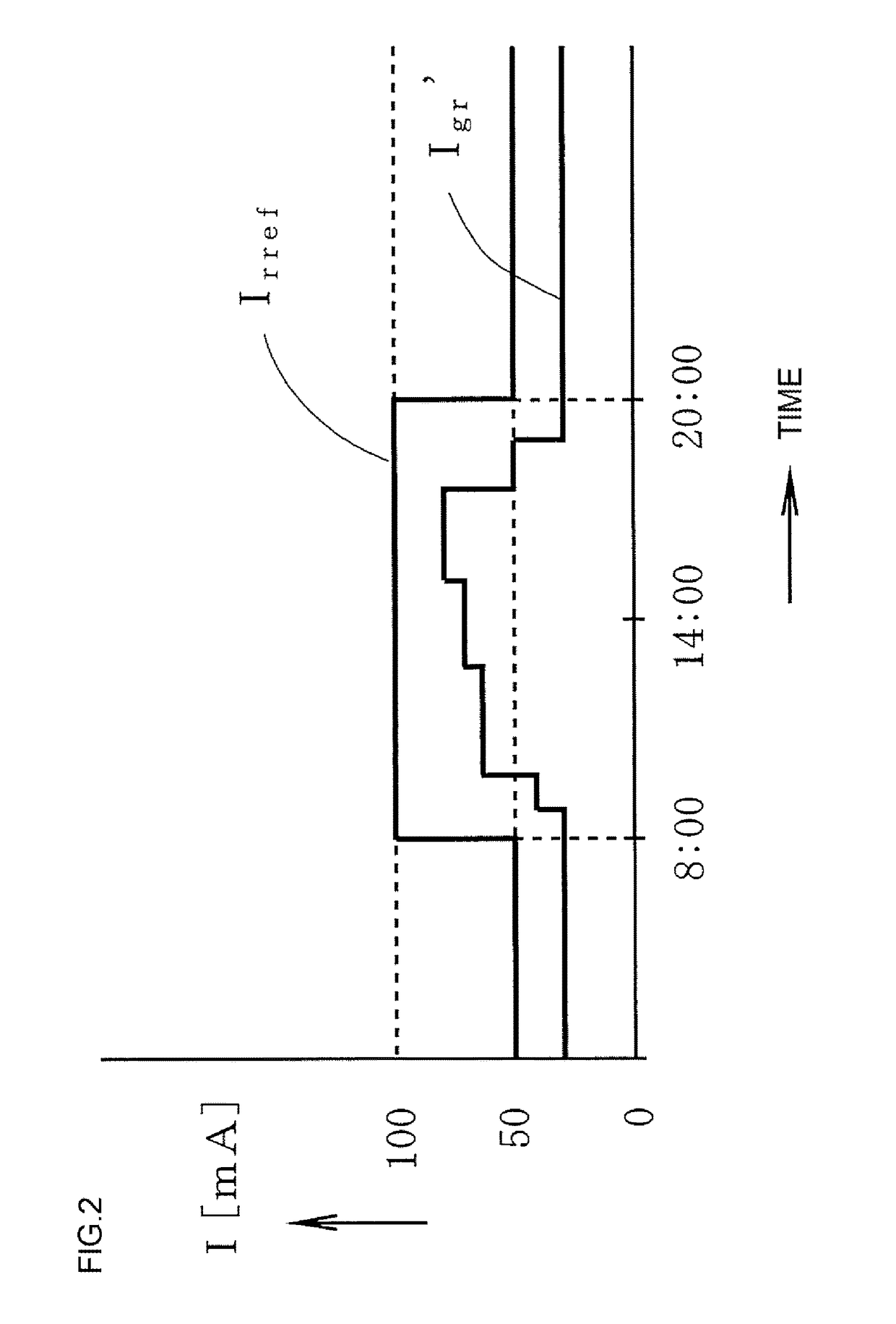 Insulation monitoring device