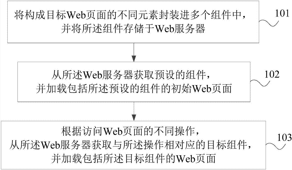 Method and system for loading Web page in browser of mobile terminal