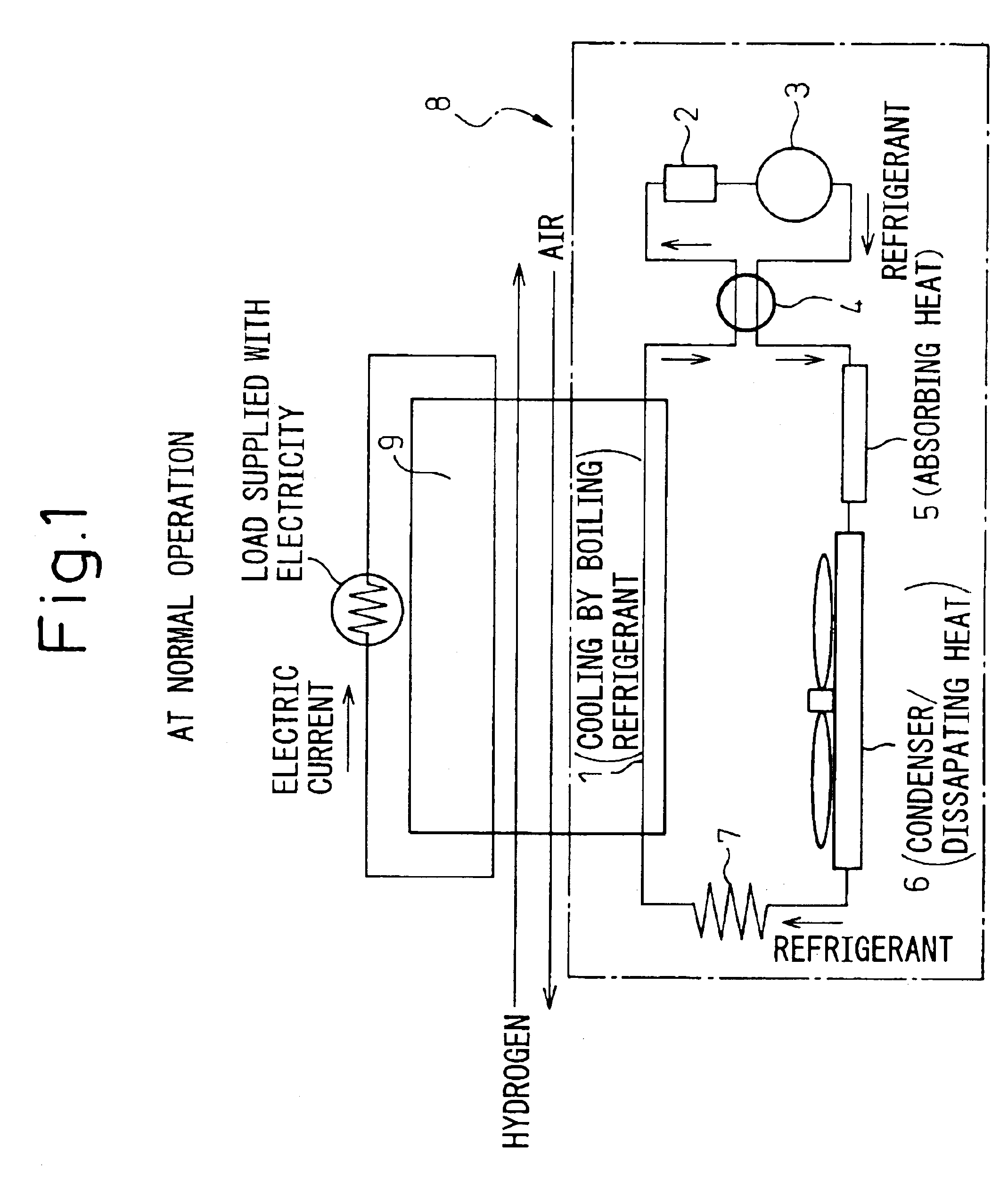 Cooling apparatus for fuel cell utilizing air conditioning system