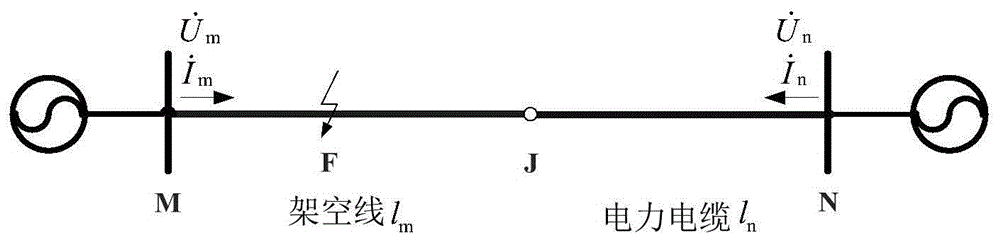 Fault positioning method for overhead line-high voltage cable mixing line