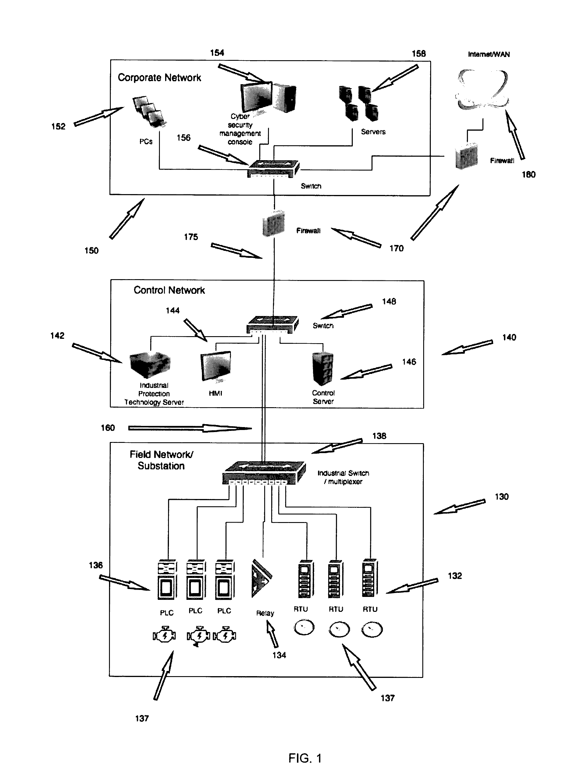 Method for mitigation of cyber attacks on industrial control systems