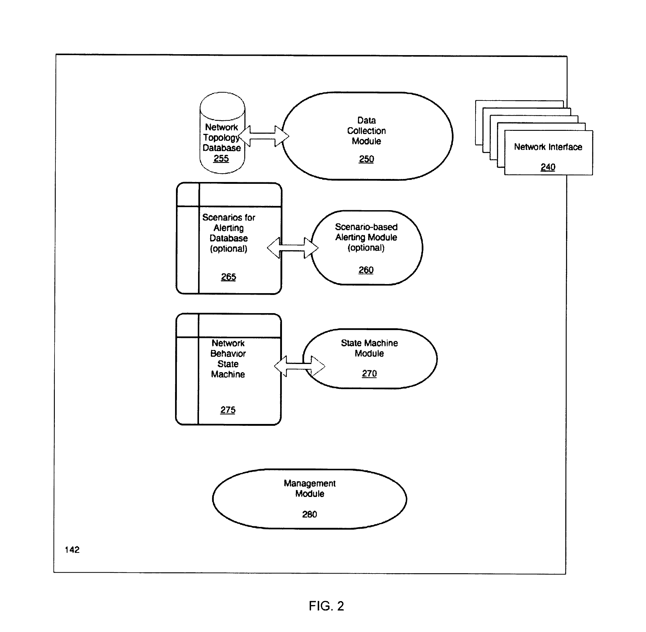 Method for mitigation of cyber attacks on industrial control systems