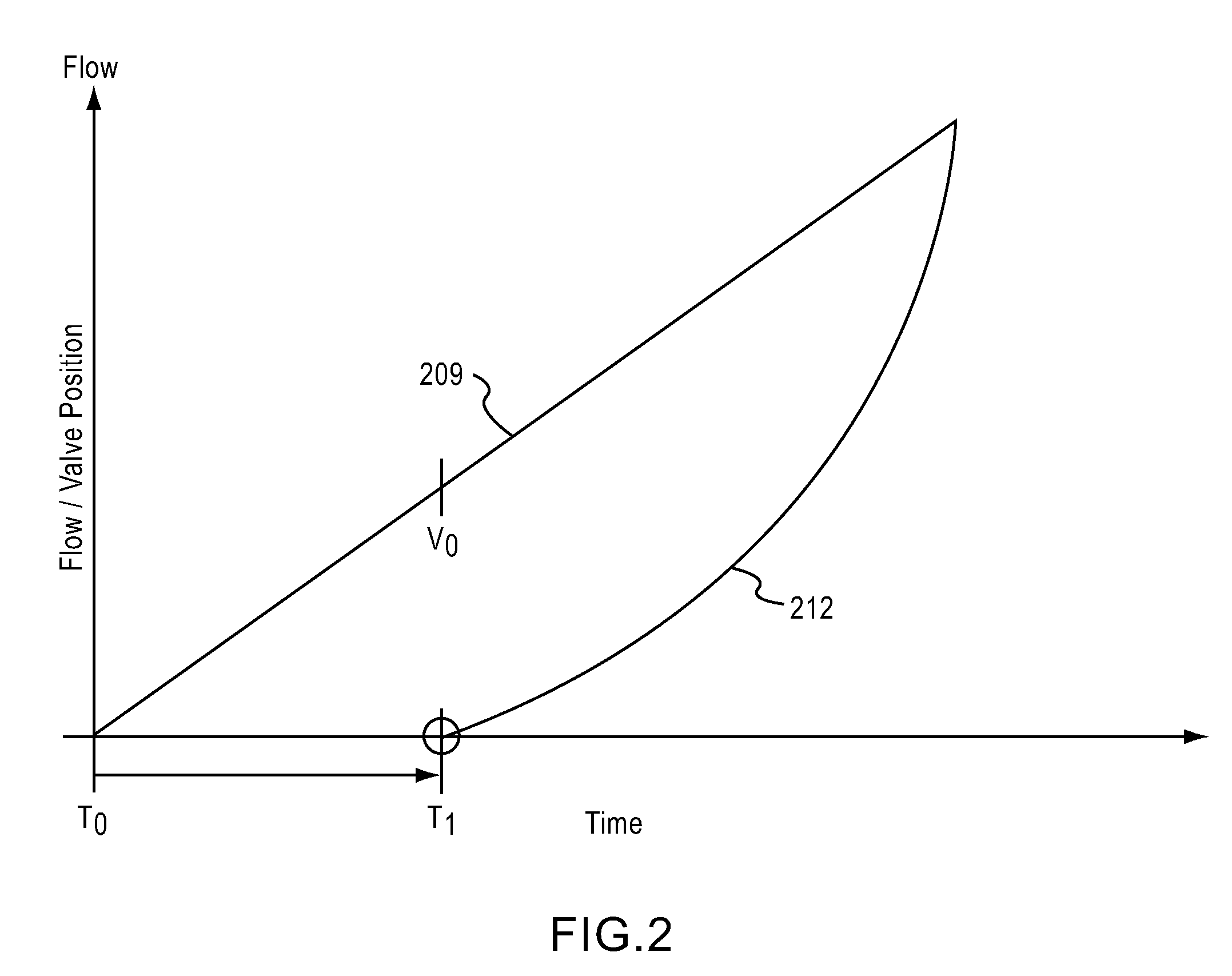 Method and system of on-tool and on-site MFC optimization providing consistent response