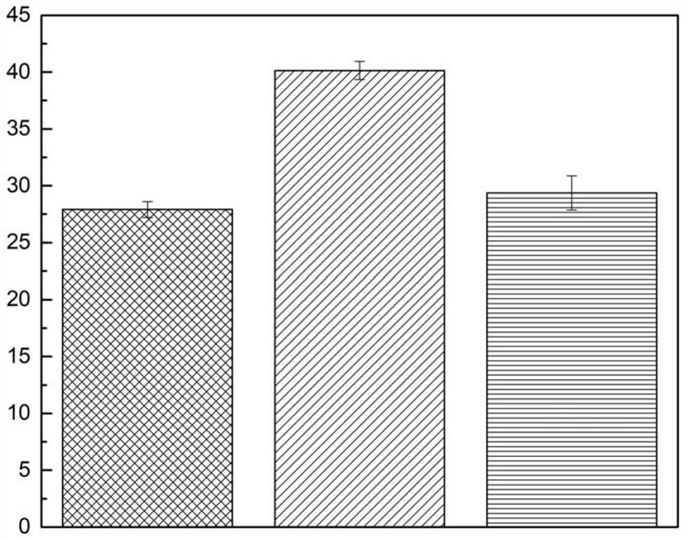 A material and method for porosity regulation and strength supplementation of thermal barrier coatings