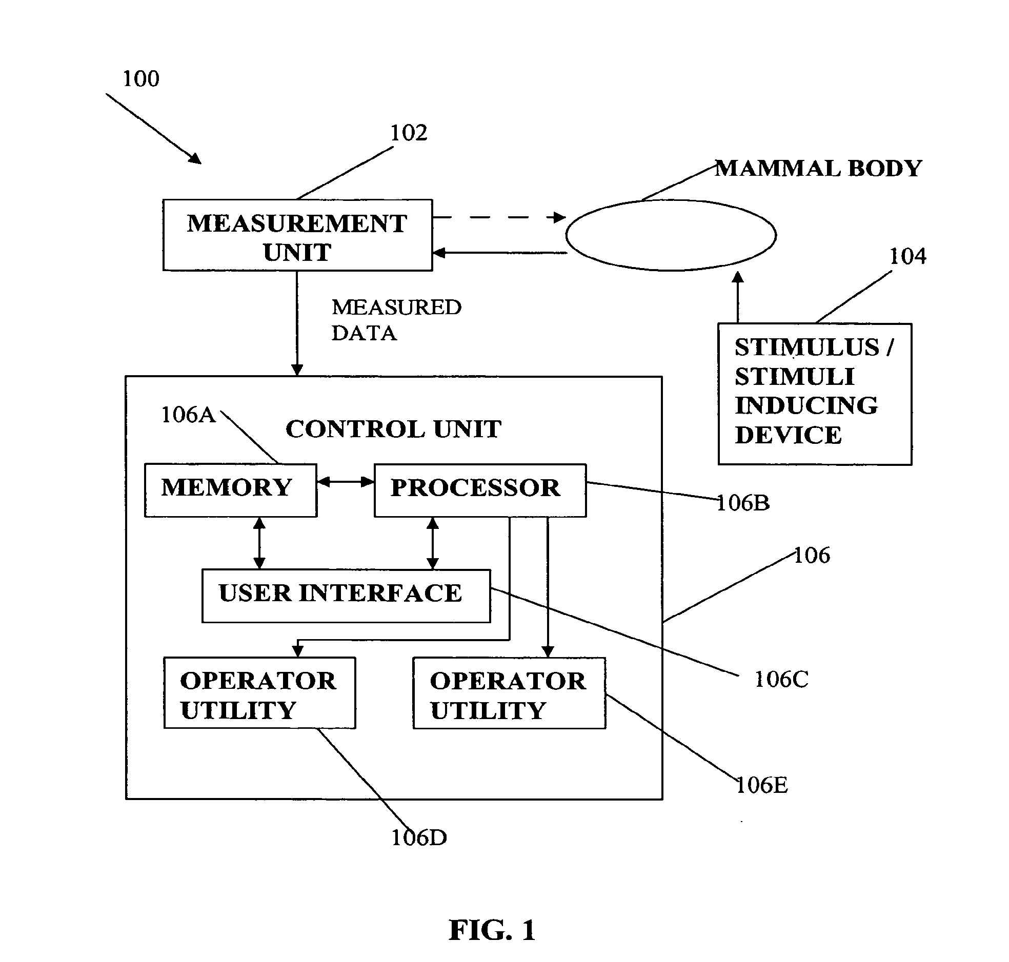 Methods and apparatus for non-invasive determination of patient's blood conditions