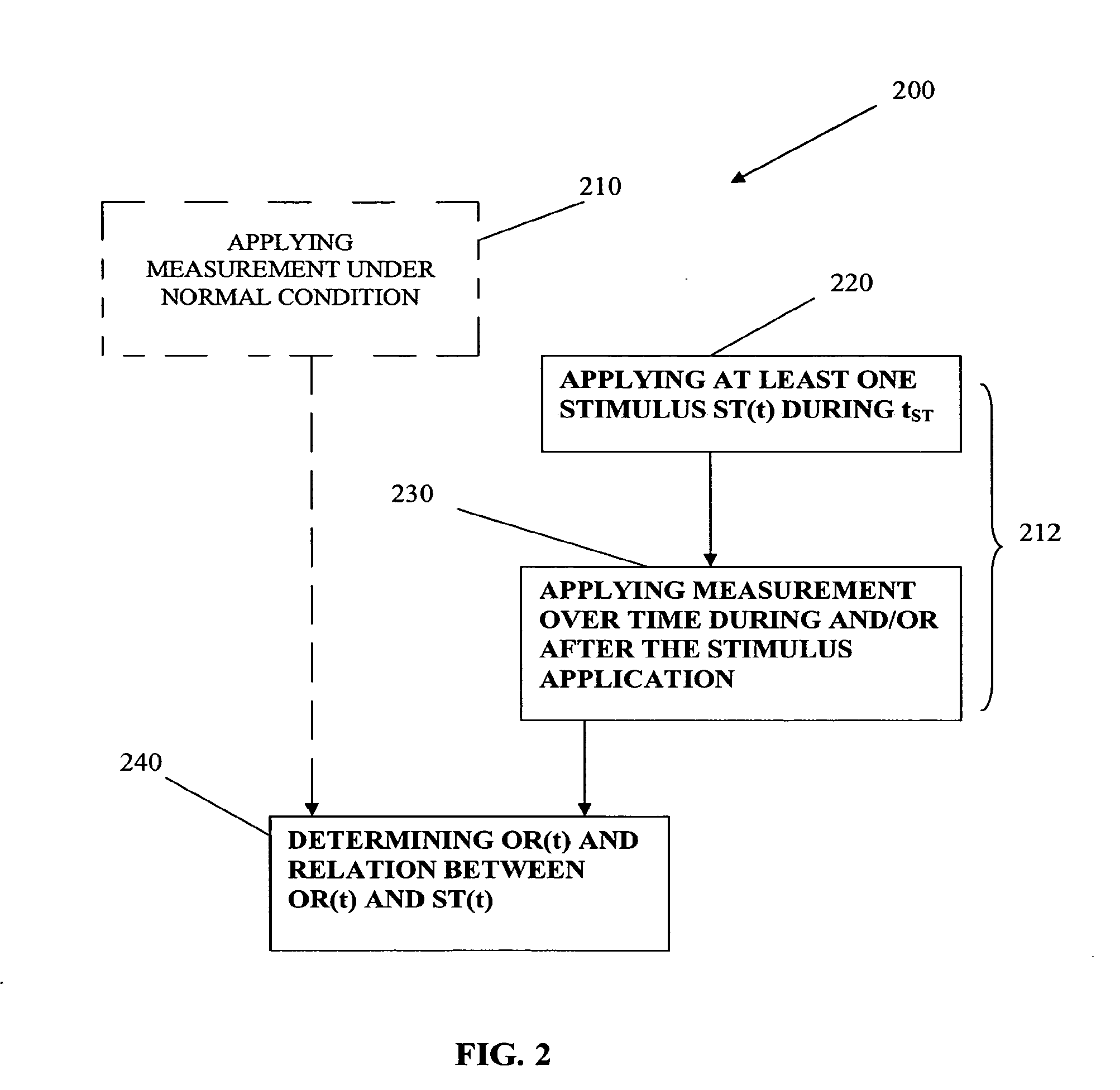 Methods and apparatus for non-invasive determination of patient's blood conditions