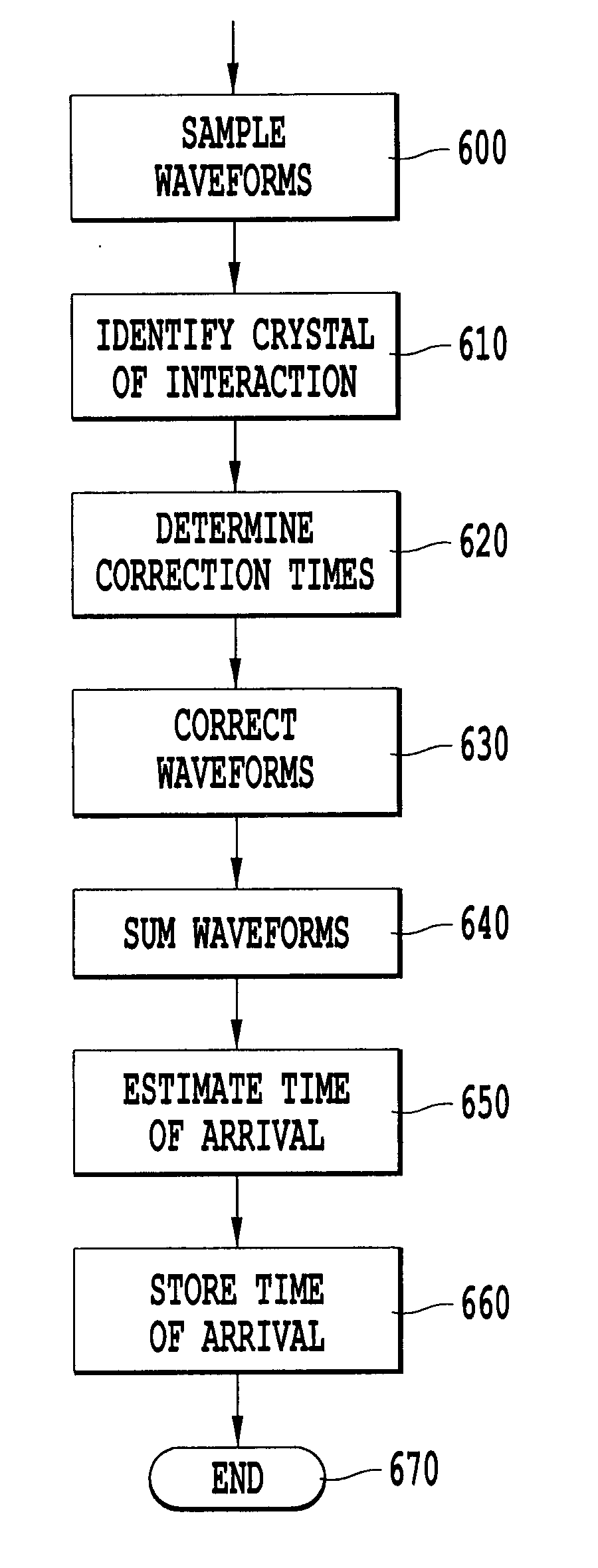 Apparatus and associated methodology for improving timing resolution in gamma ray detection