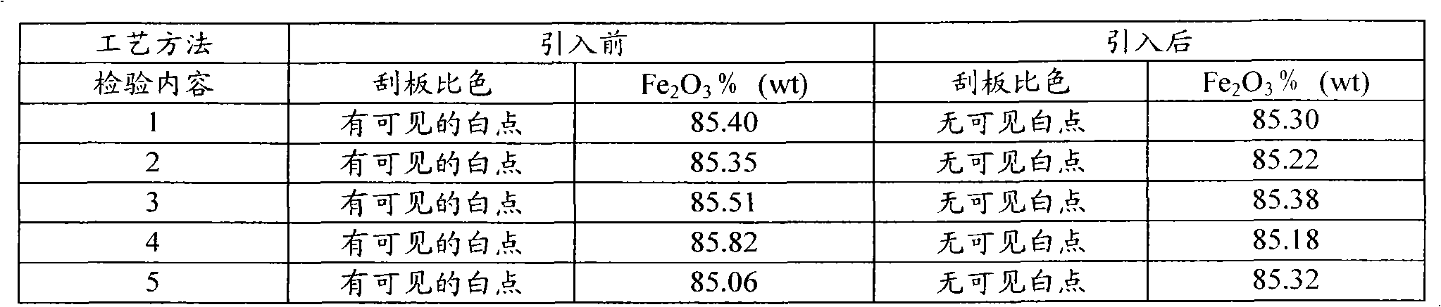 Method for manufacturing sintered iron strontium oxide permanent magnetic material