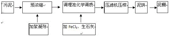 A kind of high-efficiency sludge dewatering method