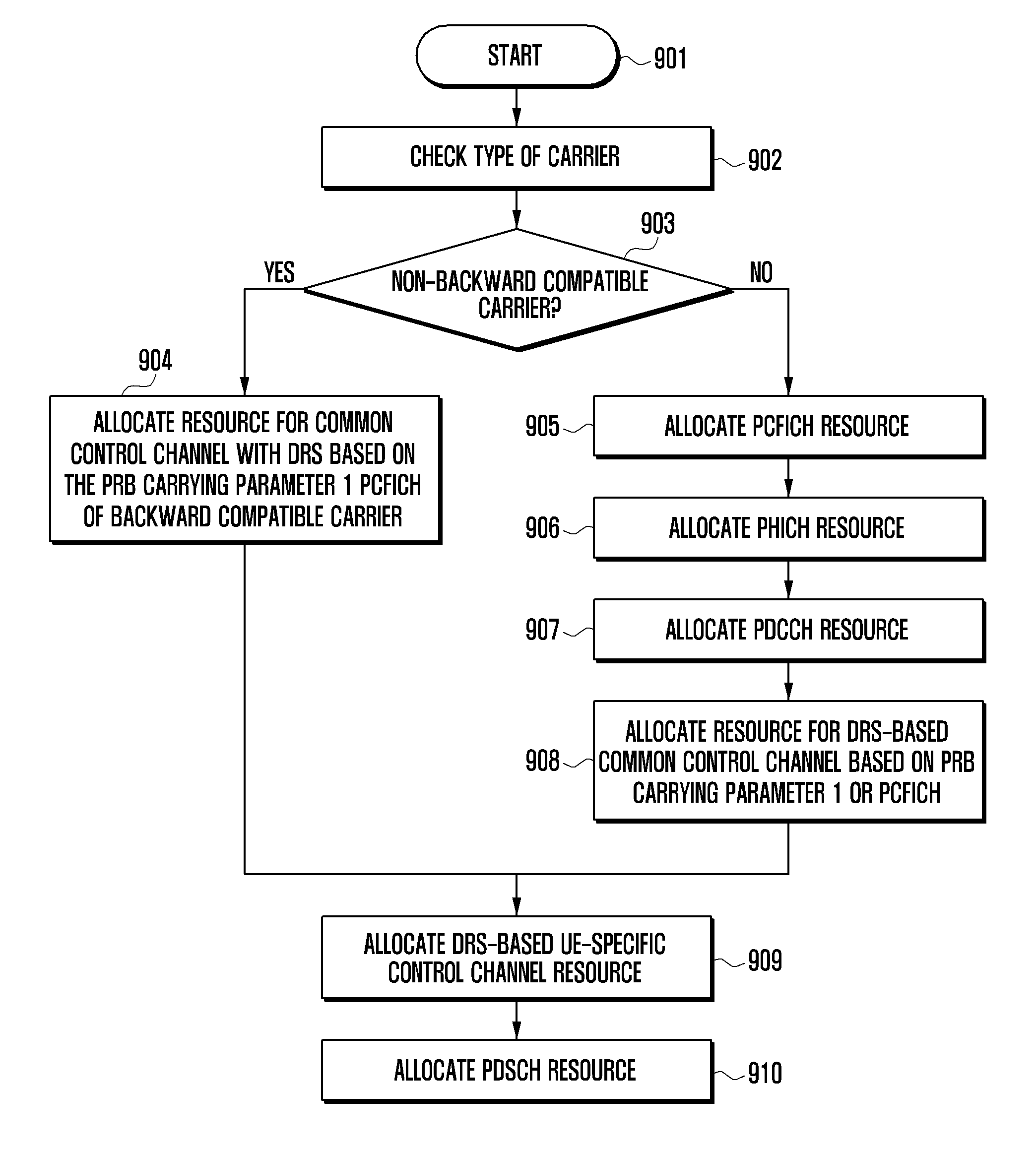 Method and apparatus for allocating resource of common control channel with dedicated reference signal