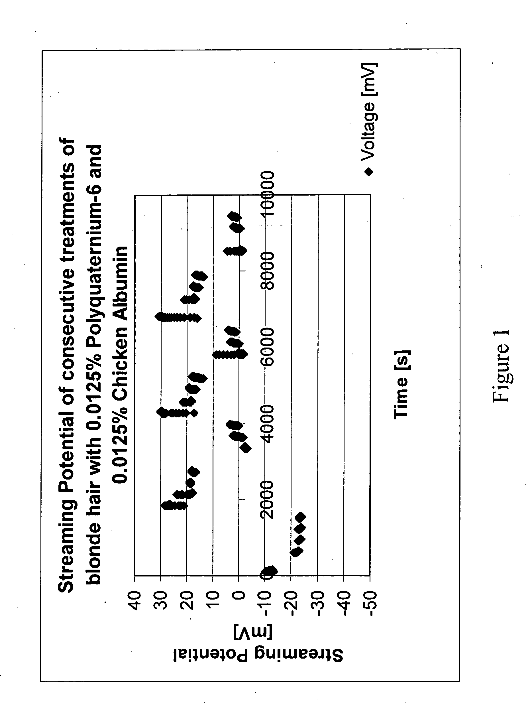 Methods and kits imparting benefits to keratin-containing substrates