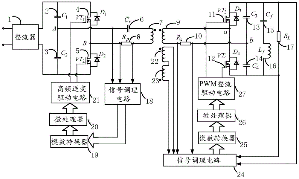 Magnetic coupling resonant wireless electric energy transmission device based on low frequency PWM rectifier