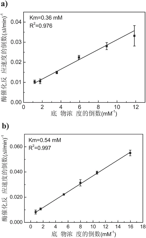 Method for detecting thrombin activity and screening thrombin inhibitor in plasma by using polypeptide microarray chip